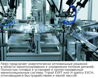 Festo предлагает энергетически оптимальные решения в области манипулирования и управления потоком деталей. Полностью готовые к установке и протестированные манипуляционные системы Tripod EXPT или H-gantry EXCH, отличающиеся быстродействием и малой массой